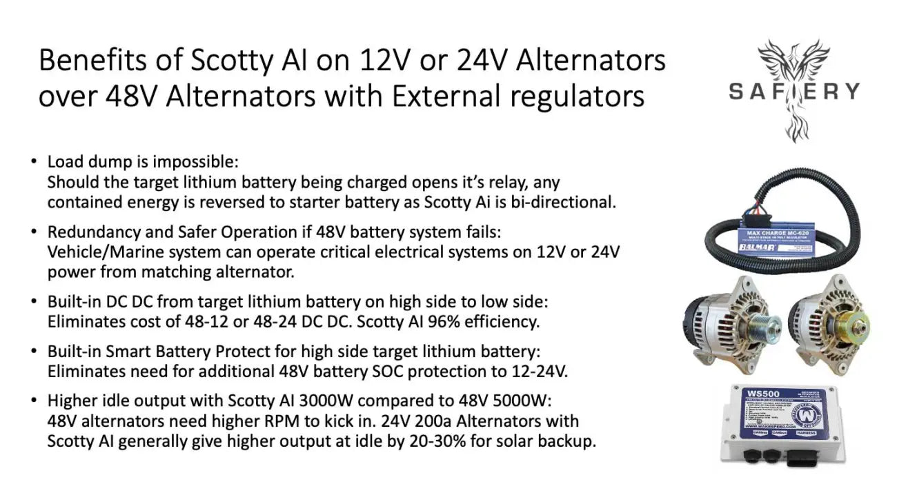 SCOTTY AI 3KW 24V-48V CANBUS BI-DIRECTIONAL DC-DC CHARGER