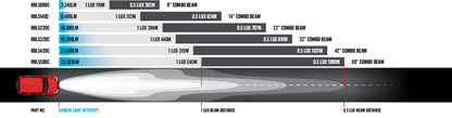 DC2 SERIES LIGHT BARS