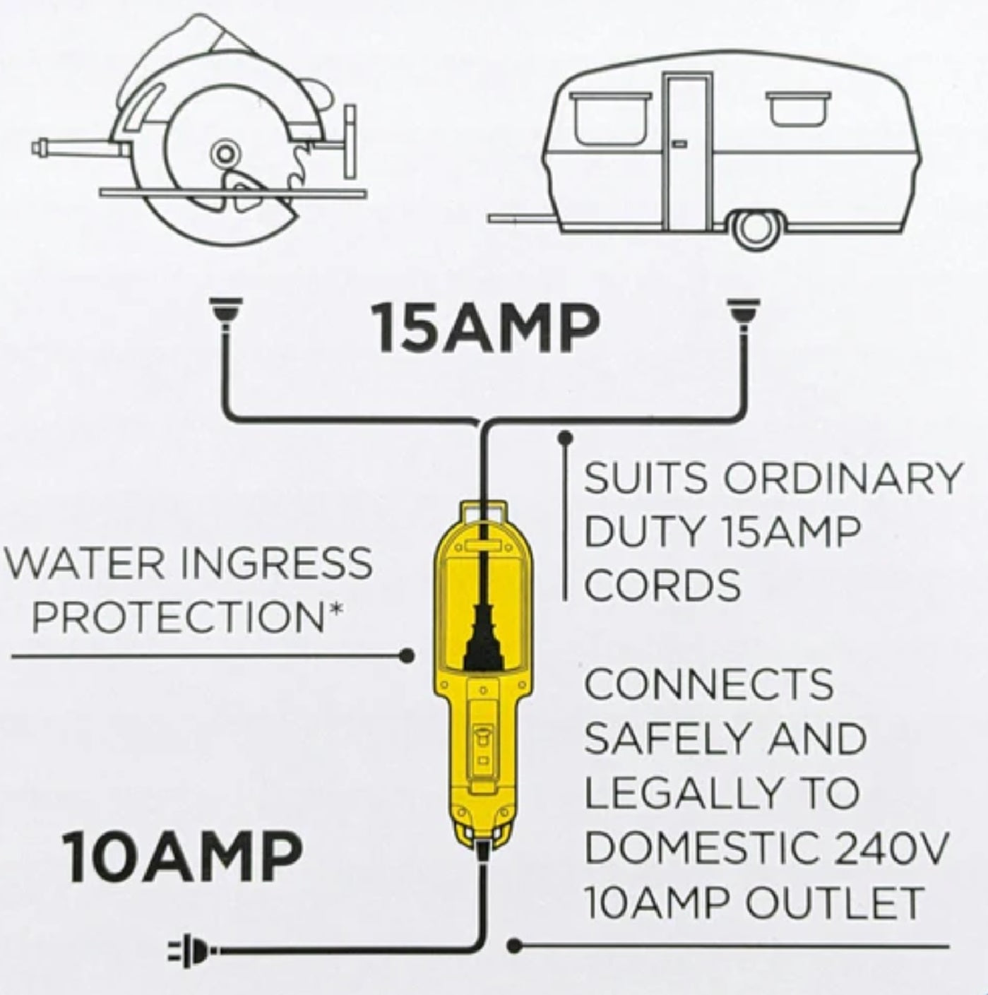 POD 15A TO 10A ADAPTER