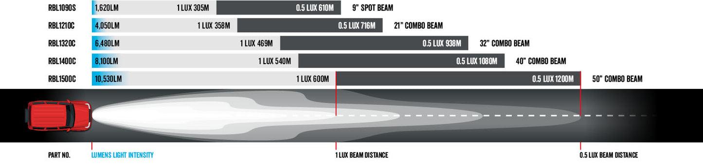 SR2 SERIES LIGHT BARS