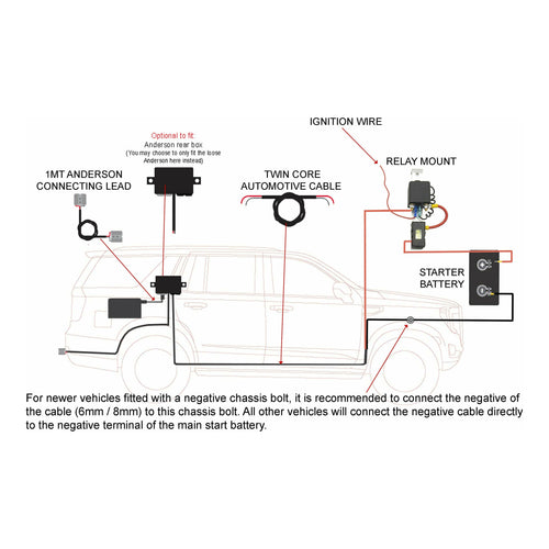 THUMPER OUTBACK 110AH PROJECTA BATTERY PACK