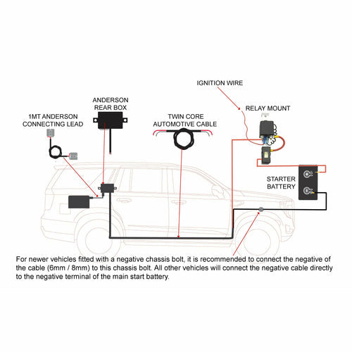 THUMPER UNIVERSAL RELAY LOOM KIT