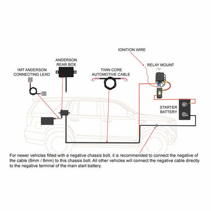 THUMPER UNIVERSAL RELAY LOOM KITS