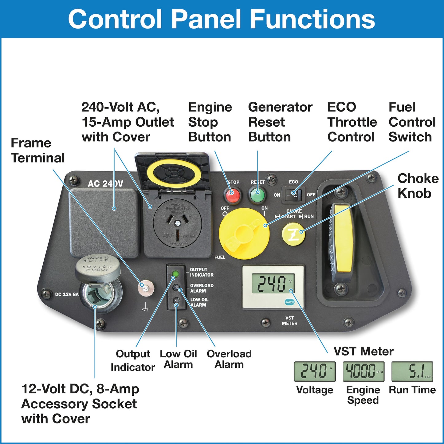 2400i DIGITAL INVERTER GENERATOR