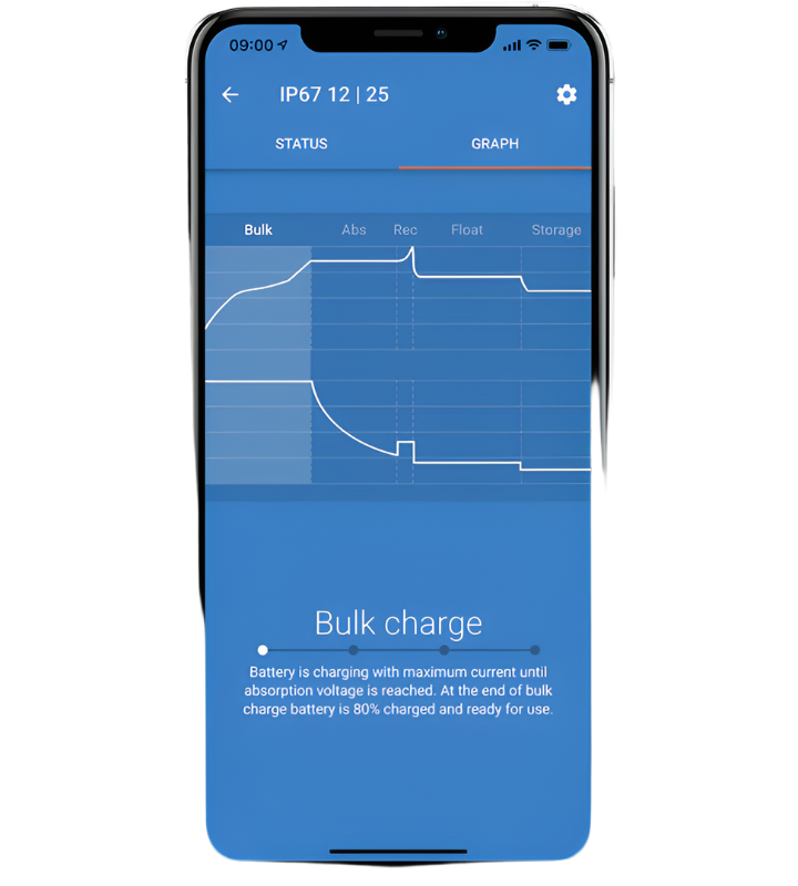 BLUE SMART IP67 24V 8A BATTERY CHARGER